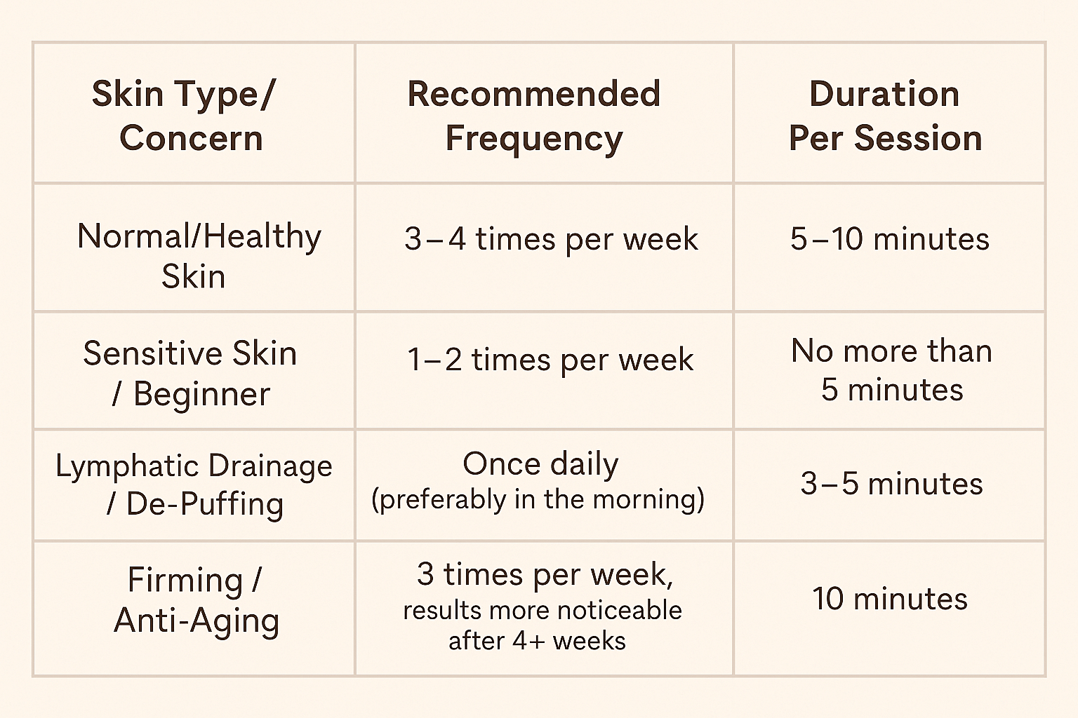 how often should you gua sha