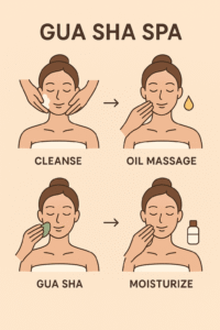 gua sha spa usage