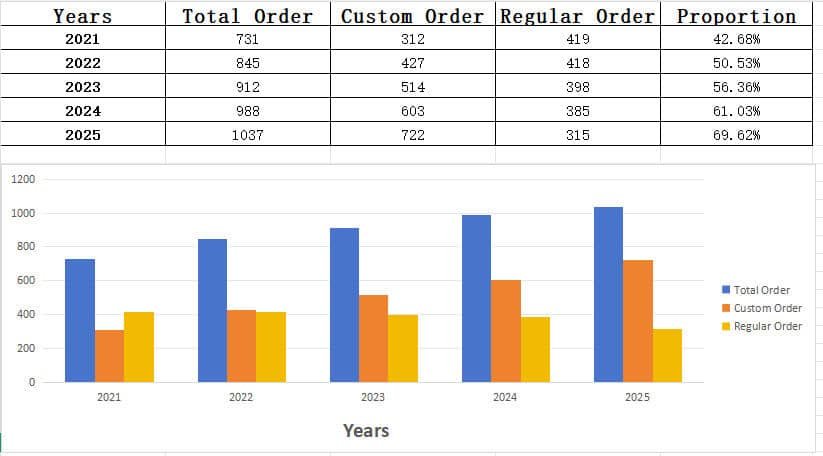 sales of deyi gems