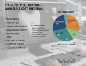 stainless steel gua sha wholesale cost