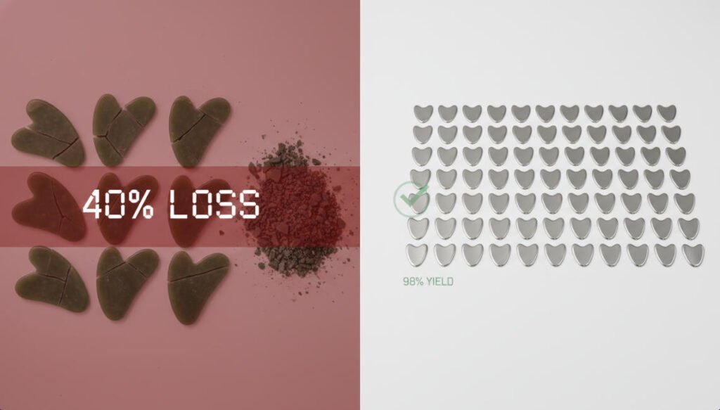 Yield Rate and Material Loss