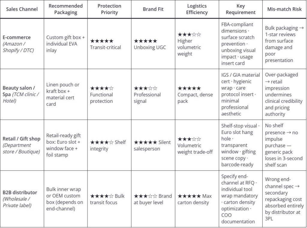 gua sha wholesale packaging table