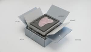 Breakdown of Gua Sha Packaging Custom Structure