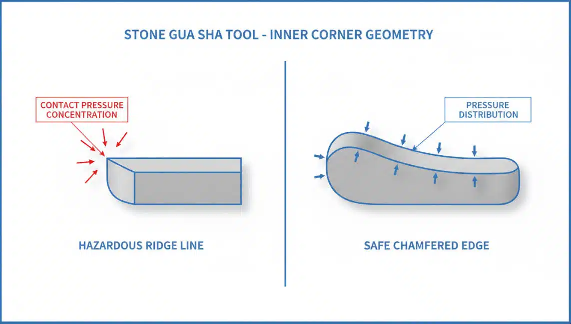 The Difference Between Right Angled and Rounded Edges in Gua Sha